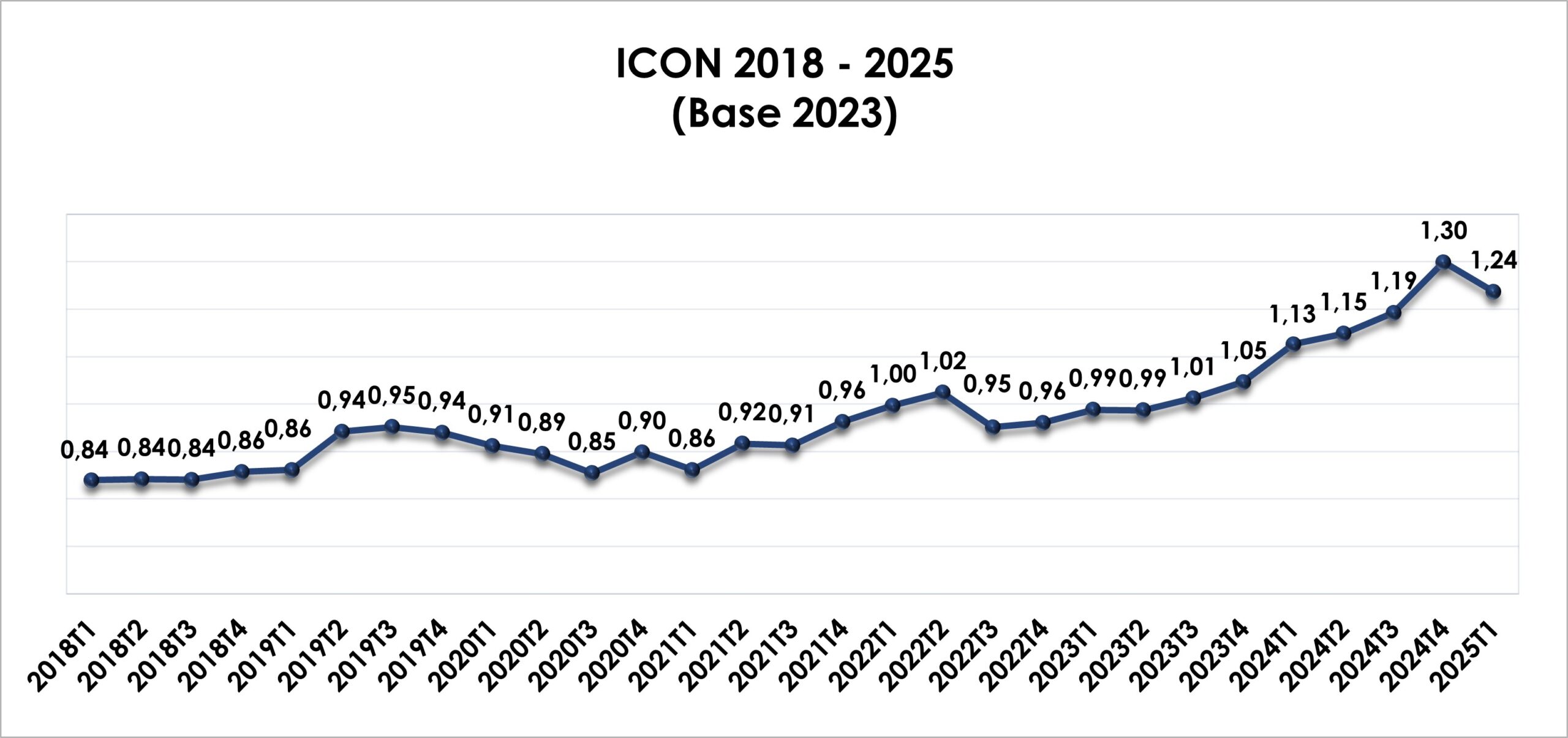 ICON 2018-2025